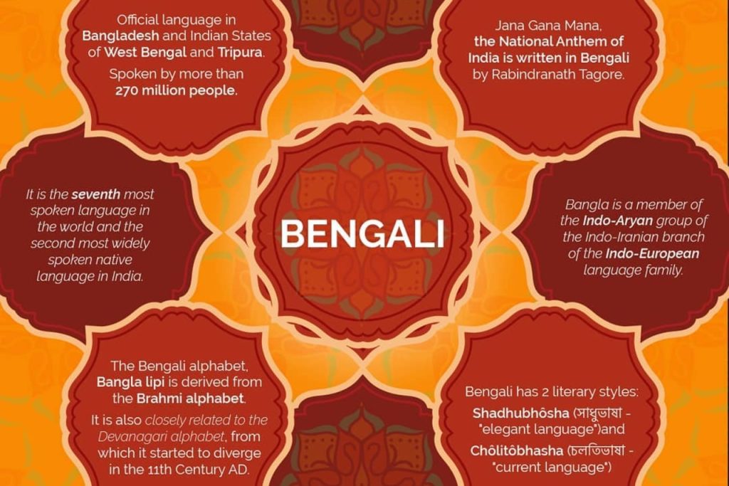 Top 5 Languages Spoken in Bangladesh